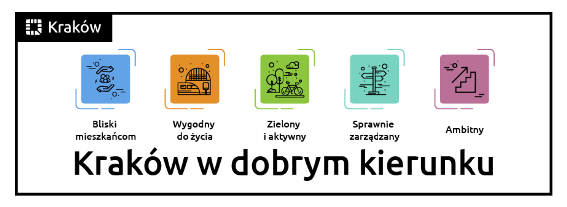 Kraków w dobrym kierunku – ten rok to początek