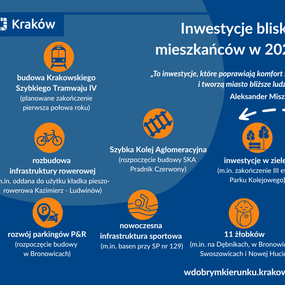 3.png, Kraków w roku 2026 nadal idzie w dobrym kierunku