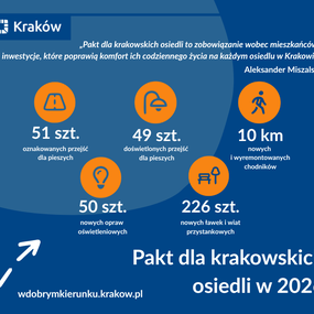 1.png, Kraków w roku 2026 nadal idzie w dobrym kierunku