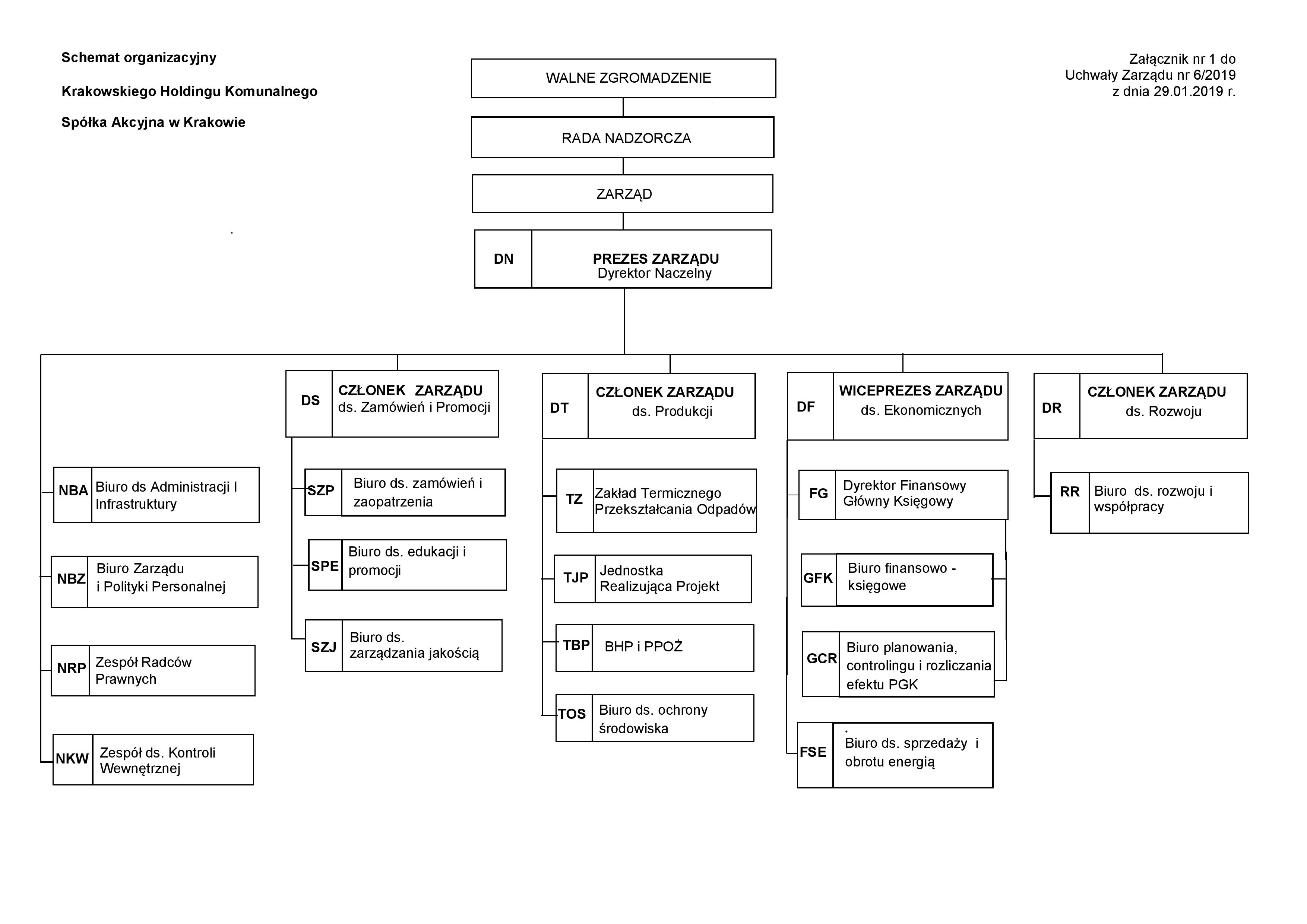 Struktura Organizacyjna | Krakowski Holding Komunalny S.A. W Krakowie